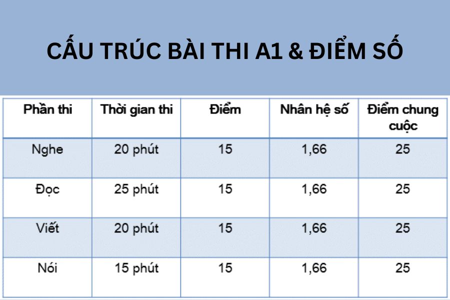 chứng chỉ tiếng đức a1