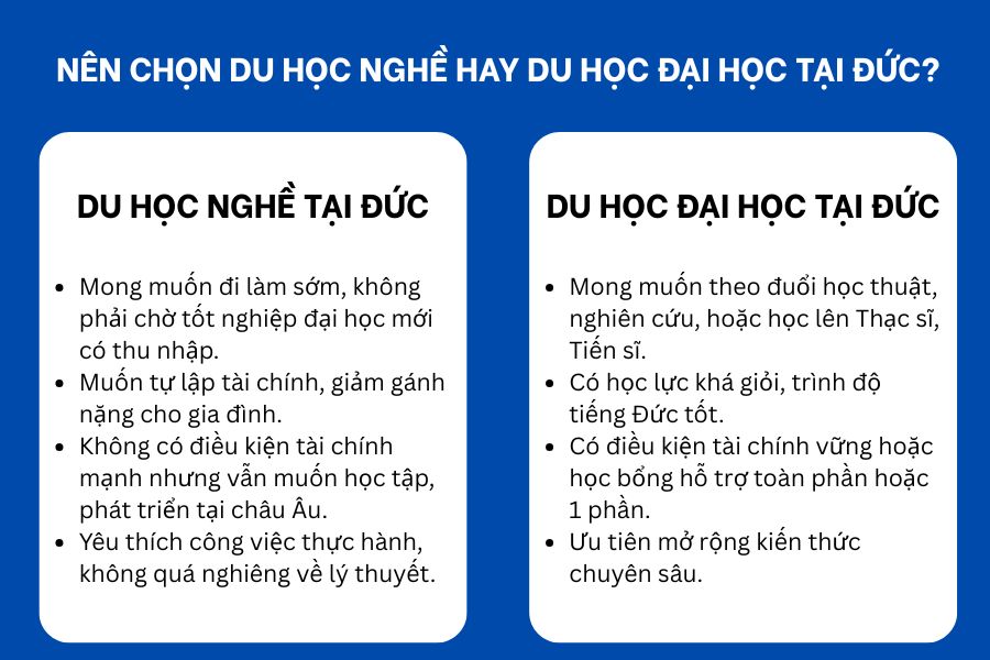 học nghề tại đức